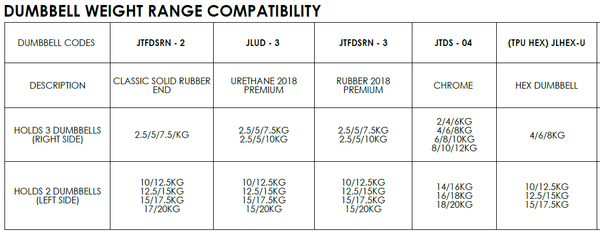 HIIT Bench - Dumbbell Suitability Jordan Fitness